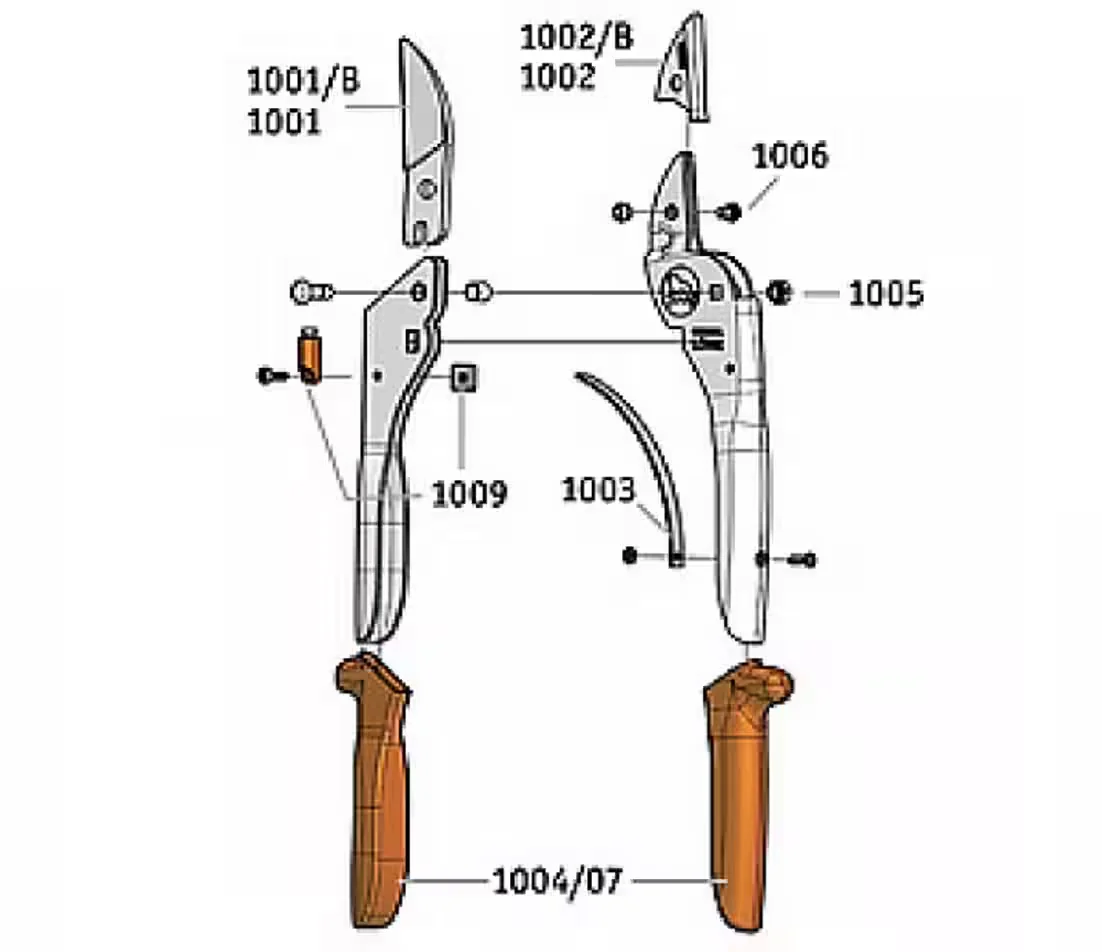 LOEWE Gartenschere Handschere für Garten und Rebschnitt