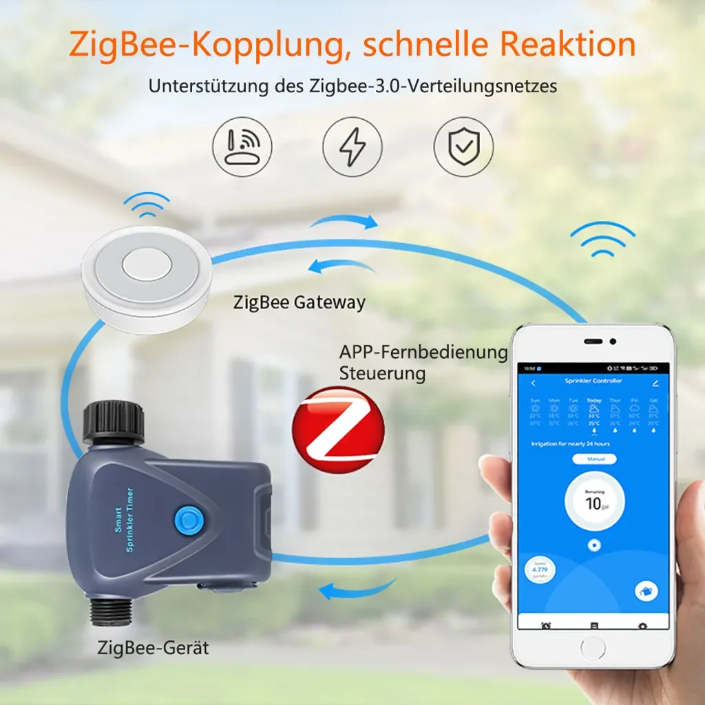 hocan Smart Bewässerungssystem mit Timer Fernbedienung Wasserzähler